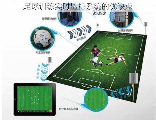足球训练实时监控系统的优缺点