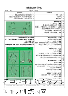 初中足球训练方案之专项耐力训练内容