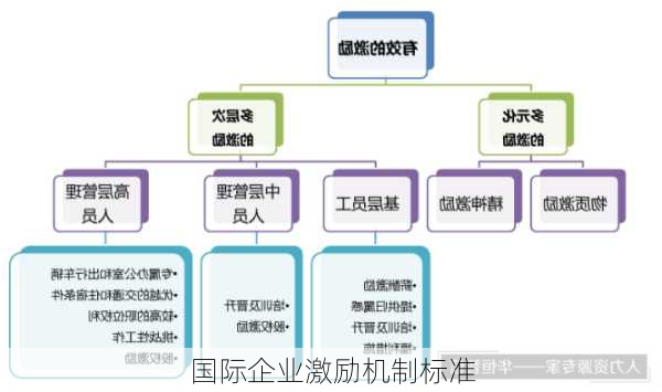 国际企业激励机制标准