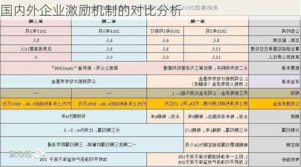国内外企业激励机制的对比分析