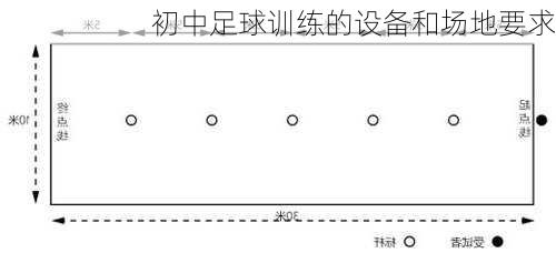 初中足球训练的设备和场地要求