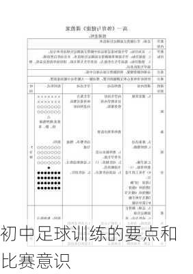 初中足球训练的要点和比赛意识