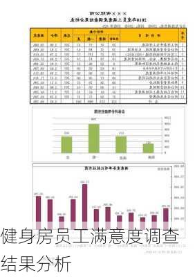 健身房员工满意度调查结果分析