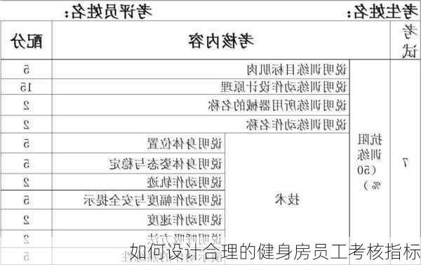 如何设计合理的健身房员工考核指标