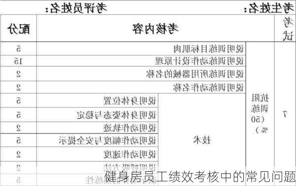 健身房员工绩效考核中的常见问题