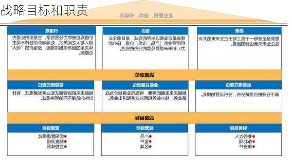 战略目标和职责