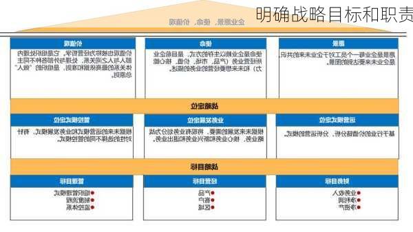 明确战略目标和职责