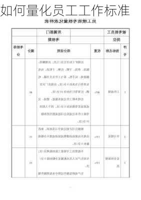 如何量化员工工作标准