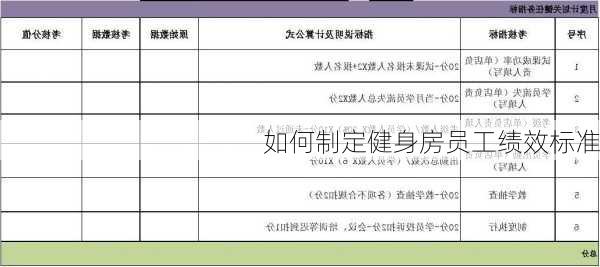 如何制定健身房员工绩效标准