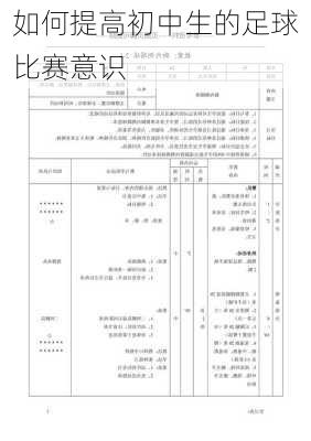 如何提高初中生的足球比赛意识