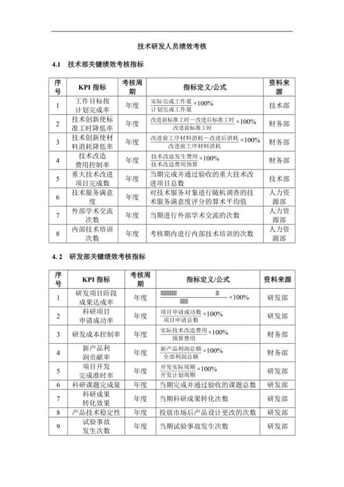 科学评价员工绩效方法研究