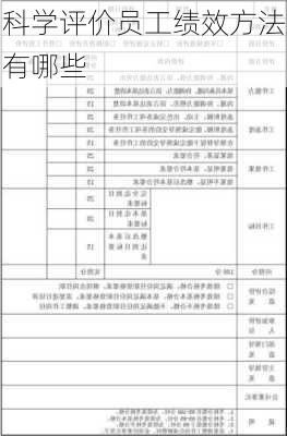 科学评价员工绩效方法有哪些