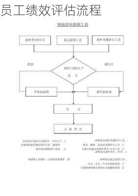 员工绩效评估流程