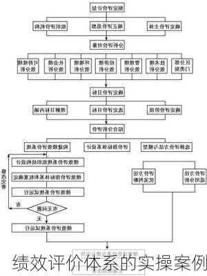 绩效评价体系的实操案例