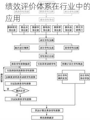 绩效评价体系在行业中的应用