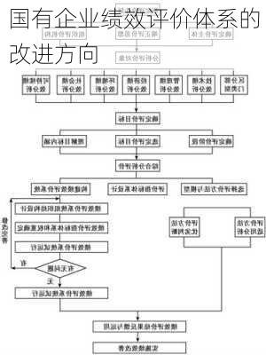 国有企业绩效评价体系的改进方向