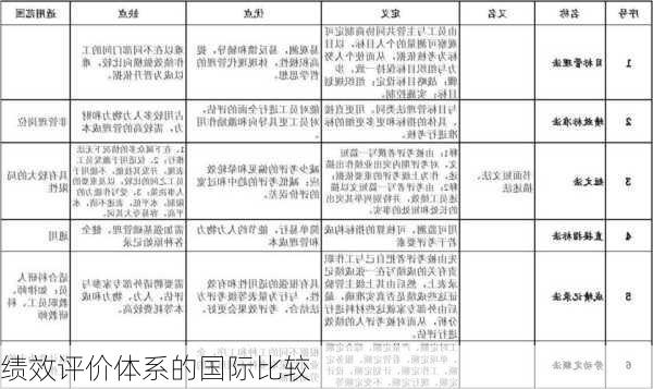 绩效评价体系的国际比较