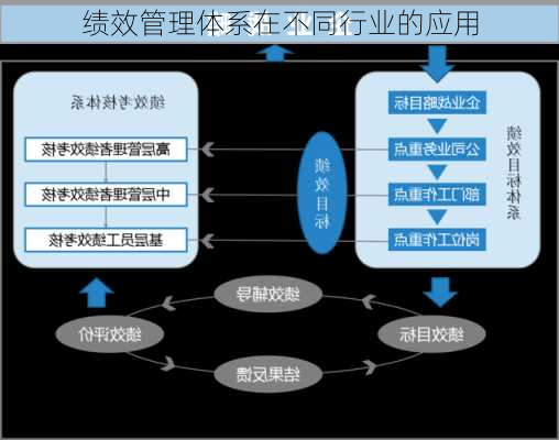 绩效管理体系在不同行业的应用
