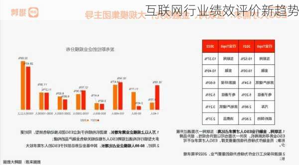 互联网行业绩效评价新趋势