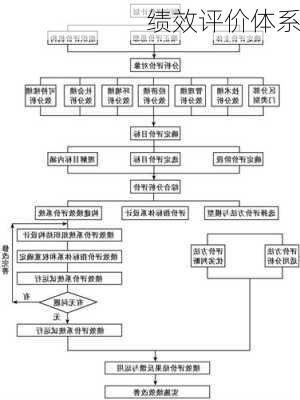 绩效评价体系