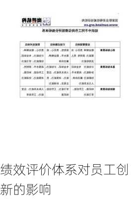 绩效评价体系对员工创新的影响