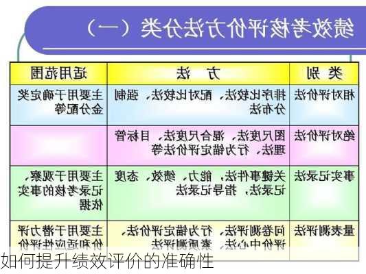 如何提升绩效评价的准确性
