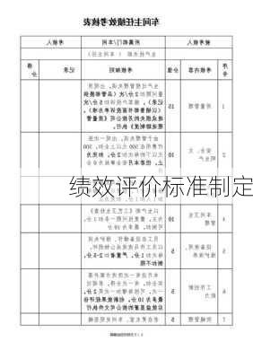 绩效评价标准制定
