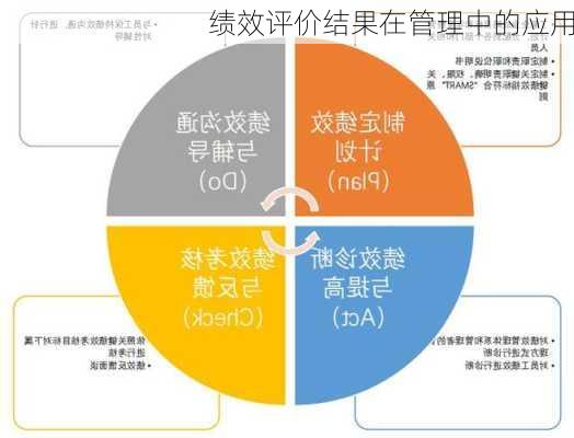 绩效评价结果在管理中的应用