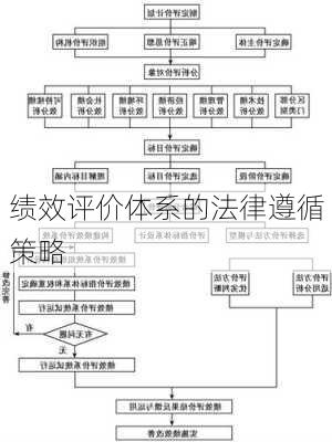绩效评价体系的法律遵循策略