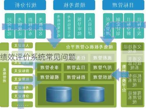 绩效评价系统常见问题
