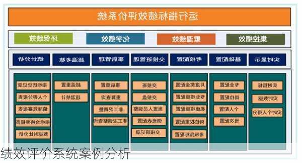 绩效评价系统案例分析