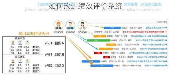 如何改进绩效评价系统