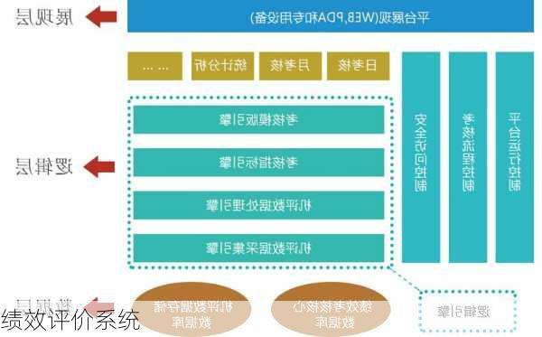 绩效评价系统