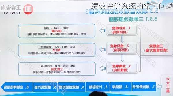 绩效评价系统的常见问题