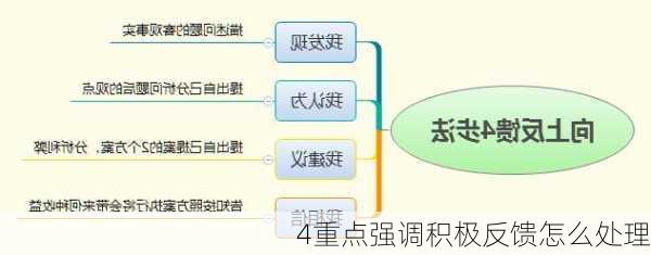 4重点强调积极反馈怎么处理