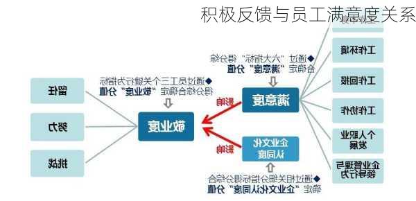 积极反馈与员工满意度关系