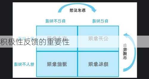 积极性反馈的重要性