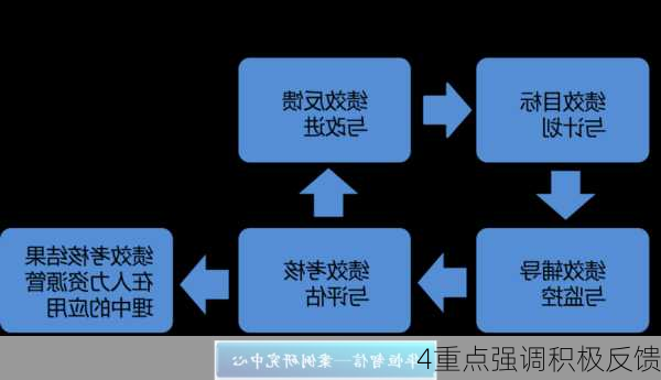 4重点强调积极反馈