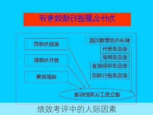 绩效考评中的人际因素