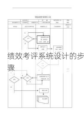 绩效考评系统设计的步骤