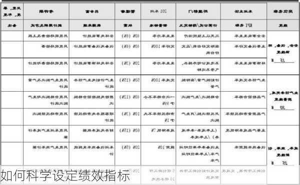 如何科学设定绩效指标