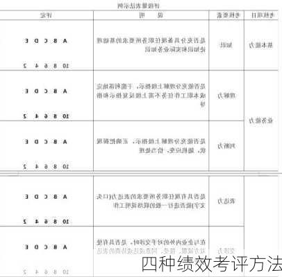 四种绩效考评方法