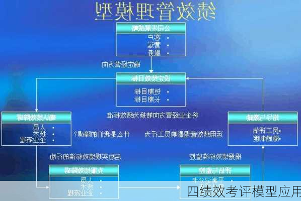 四绩效考评模型应用