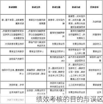 绩效考核的目的与误区