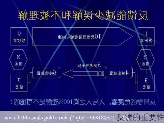 反馈的重要性
