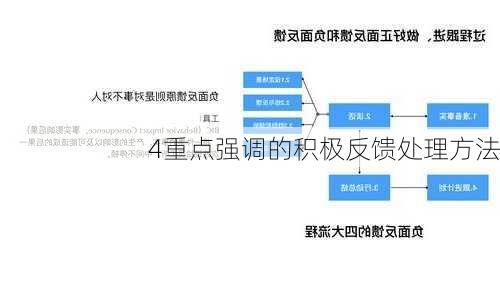 4重点强调的积极反馈处理方法