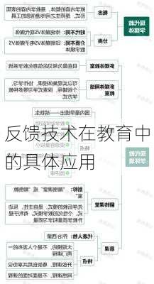 反馈技术在教育中的具体应用