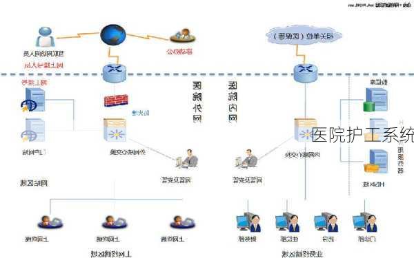 医院护工系统