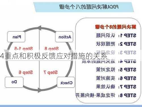 4重点和积极反馈应对措施的关系