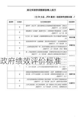 政府绩效评价标准